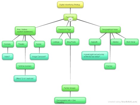 New-Mind-Map_1ae0tuk9