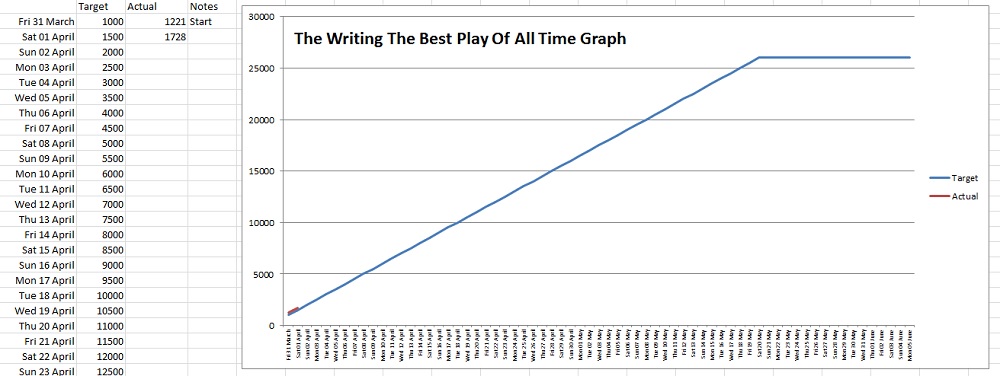 An idea, a graph and a calendar